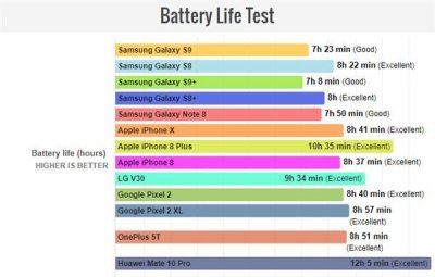 ​三星Galaxy S9系列续航与充电测试结果：7小时够用吗？