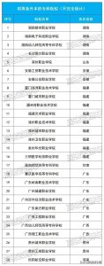 ​这些专科学校即将升本科，你对它们了解多少？
