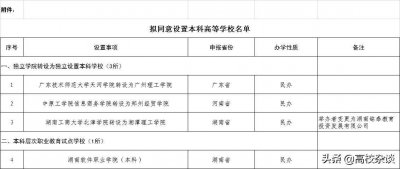 ​湖南工商大学北津学院更名为湘潭理工学院