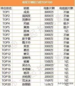 ​明星的一二三线怎么划分的，看片酬就知道了