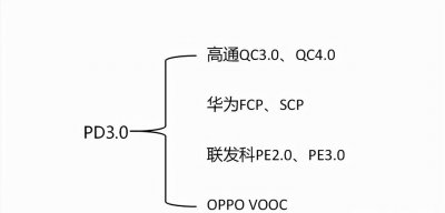 ​手机想要快充，到底是只买数据线，还是买充电头？本文教你如何买