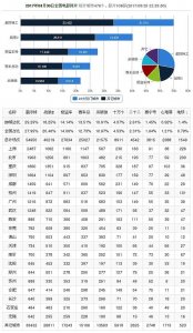 ​票房丨周二大盘8660万 星际特工 2680万累计3亿 战狼2 2210万累计54.73亿 杀破