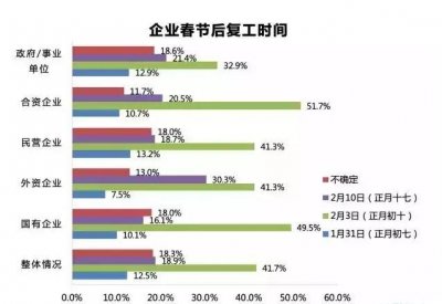 ​全国“停工令”再升级，这些地方的企业，疫情解除前不得复工！