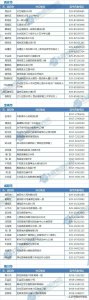 ​陕西省各地市县（区）招办地址及联系电话