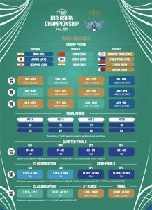 ​U18男篮亚锦赛最新赛程对阵表：中国队首战印度队，次战韩国队