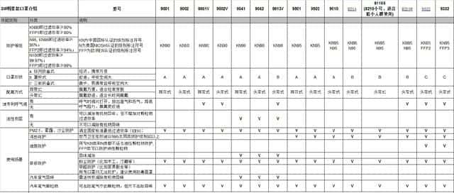 3m口罩型号区别及分类图（3m口罩型号区别）
