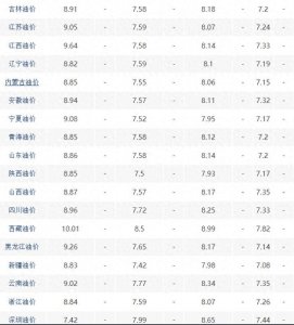 ​2025年2月2日油价大揭秘：春节期间的涨跌风云