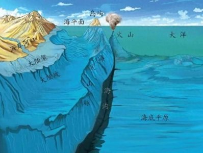 ​中国主张自然延伸、日本坚持一分为二，东海大陆架到底如何划分？