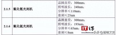 ​我国光刻机技术新突破，与世界先进水平差距多少？美西方作何反应