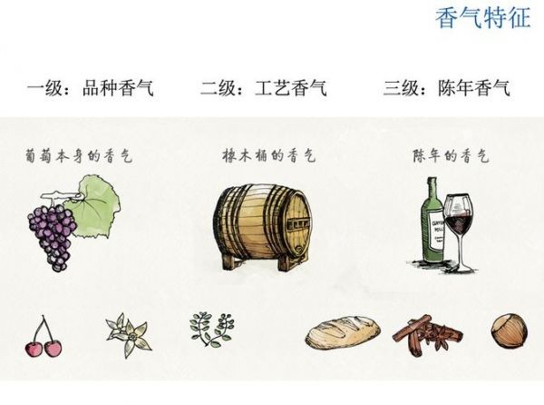 什么是陈年