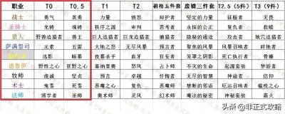​魔兽怀旧服：P5阶段九大职业的T0.5套装一览和任务图文流程攻略