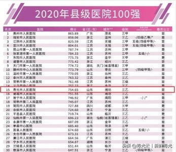 ​厉害了！寿光市人民医院全国排名第七