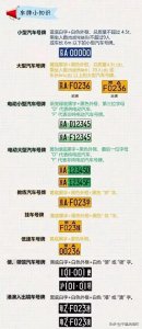 ​方寸之间，见世界万千，全球车牌巡礼，对比后蓝牌也觉得好看
