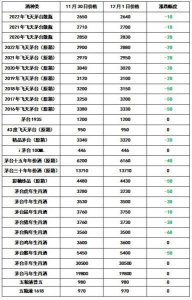 ​今年的茅台酒价格是多少  今年茅台酒价格53度价格