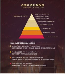 ​葡萄酒庄园分级(勃艮第葡萄酒分级)
