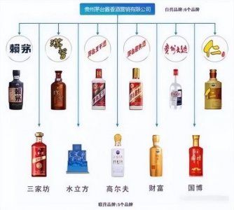 ​茅台集团七个酒厂，茅台集团七个酒厂在哪里