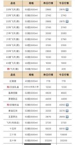 ​38度金六福酒多少钱(金六福38度浓香型白酒多少钱一瓶)