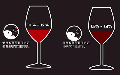 红葡萄酒用加雪碧还是可乐