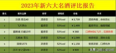 ​清香型白酒排名(清香型白酒酿造工艺流程)