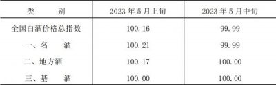 ​开口笑酒价格(开口笑酒t15价格)