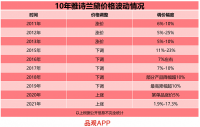 ​中国梦 海蓝42度价格表