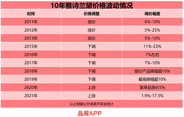 中国梦 海蓝42度价格表