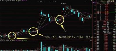 ​均线买卖战法：三线合一买入法，非常可靠的短线买点