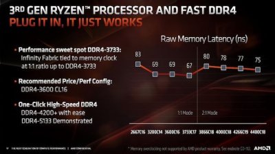 ​DDR4-4000内存，AMD锐龙5000的最佳搭档