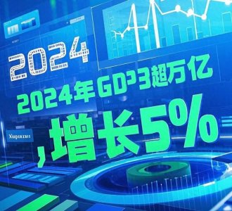 ​2024年中国GDP超134万亿增长5%：经济稳健发展的里程碑