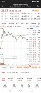 ​老白干酒股票