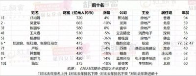 ​94岁成中国女首富