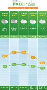 ​晨读计划 | 长沙可以五折坐地铁！年末一大波活动预告来袭
