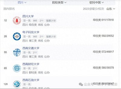 2024年四川省大学排名前五强，川大位列榜首，成电紧随其后