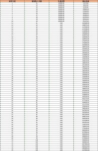 ​保险合同中的现金价值是什么意思？