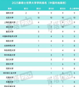 ​中国大学排名出炉：长沙理工超过东北大学，湘潭大学竟排倒数