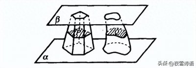 ​已经被砍掉的高中知识——祖暅原理