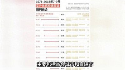 ​中国的“旧四大火炉”和“新四大火炉”分别是哪四个城市？