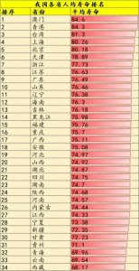 ​我国各省份平均寿命排名