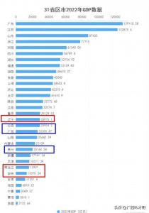 ​西南三省区云南广西贵州PK东三省，完成逆袭，东三省何去何从