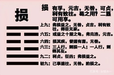 ​《周易本义》之损卦