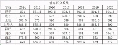 ​上海市川沙中学