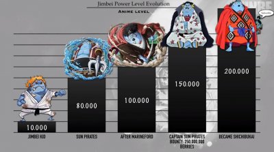 ​海贼王：甚平各时期战力排列，“六块腹肌的蓝胖子”你见过吗？