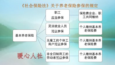 ​入狱劳改后，监狱给缴纳社保吗？62岁刑满释放，可以领养老金吗？