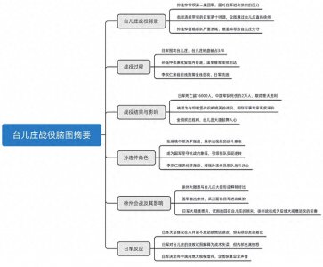 ​国军抗战之徐州会战1 血战台儿庄