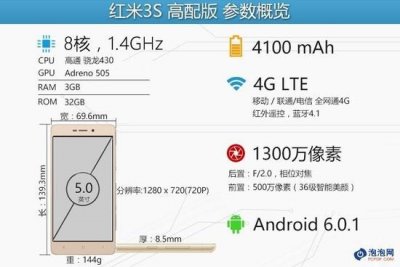 ​亮点不止换个芯 千元级新品手机红米3S评测