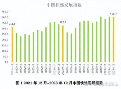 ​快递网络如何迅速恢复