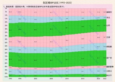 ​两湖两广两河山，哪个区域发展更快？