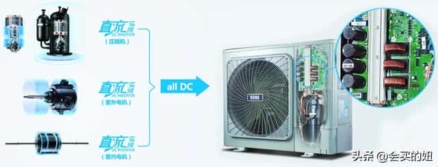 最好的中央空调品牌（中央空调哪个最好）