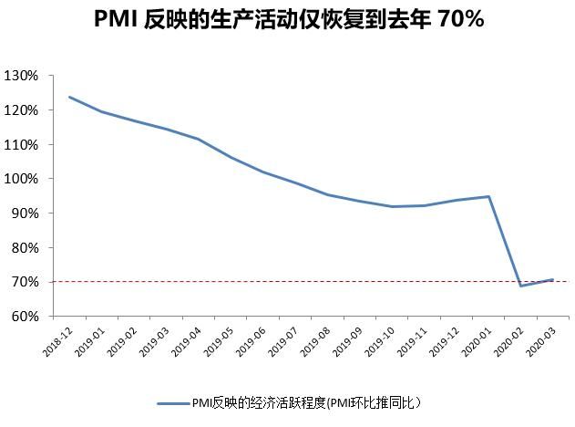 一季度，一季度有哪些花？图6