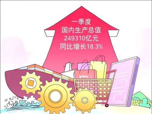 上市公司一季度业绩披露规定